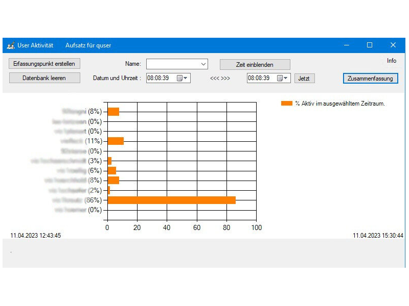 Screenshot von User Aktivität